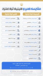 اینفوگرافی تفاوت کمپ و کلینیک ترک اعتیاد